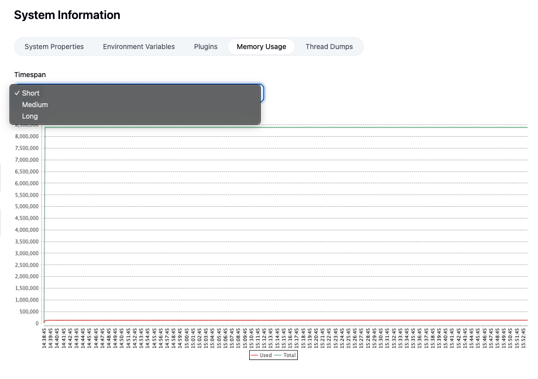 Memory usage long